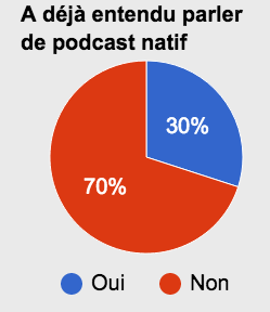 le terme podcast natif